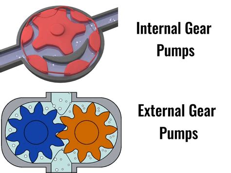 gear driven centrifugal pump|internal vs external gear pump.